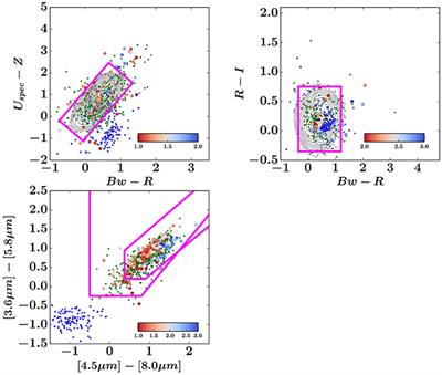 On the Selection of High-z Quasars Using LOFAR Observations